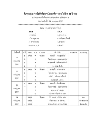 โปรแกรมการแข่งขันกีฬาเซปักตะกร้อรุ่นอายุไม่เกิน 12 ปี ชาย
สานักงานเขตพื้นที่การศึกษาประถมศึกษาบุรีรัมย์เขต 3
ระหว่างวันที่21-24 กรกฎาคม 2557
****************************************************************************
สนาม 1 (ร.ร.บ้านโนนสูงน้อย)
สาย A สาย B
1. หนองกี่ 5. หนองหงส์
2. โนนสุวรรณ 6. เฉลิมพระเกียรติ
3. โนนดินแดง 7. นางรอง
4. ละหานทราย 8. ปะคา
วันเดือนปี คู่ที่ เวลา สาย ประเภท คู่แข่งขัน กรรมการ หมายเหตุ
21
กรกฎาคม
2557
1
2
3
4
09.00 A
B
A
B
ทีมชาย หนองกี่ – โนนสุวรรณ
โนนดินแดง – ละหานทราย
หนองหงส์ – เฉลิมพระเกียรติ
นางรอง–ปะคา
22
กรกฎาคม
2557
5
6
7
8
09.00 A
B
A
B
ทีมชาย หนองกี่ – ละหานทราย
โนนสุวรรณ – โนนดินแดง
ปะคา – เฉลิมพระเกียรติ
หนองหงส์–นางรอง
23
กรกฎาคม
2557
9
10
11
12
09.00 A
B
A
B
ทีมชาย หนองกี่ – โนนดินแดง
โนนสุวรรณ – ละหานทราย
หนองหงส์ – ปะคา
เฉลิมพระเกียรติ–นางรอง
24
กรกฎาคม
2557
13
14
15
09.00
10.30
13.00
ทีมชาย ที่1 สาย A - ที่ 2 สาย B
ที่ 1 สาย B – ที่ 2 สาย A
ผู้ชนะคู่ที่ 13 – ผู้ชนะคู่ที่ 14
รอบ
รองชนะเลิศ
ชิงชนะเลิศ
 