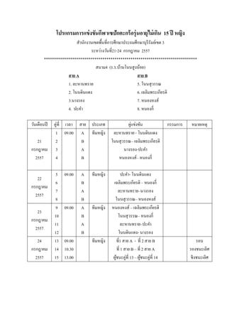 โปรแกรมการแข่งขันกีฬาเซปักตะกร้อรุ่นอายุไม่เกิน 15 ปี หญิง
สานักงานเขตพื้นที่การศึกษาประถมศึกษาบุรีรัมย์เขต 3
ระหว่างวันที่21-24 กรกฎาคม 2557
****************************************************************************
สนาม4 (ร.ร.บ้านโนนสูงน้อย)
สาย A สาย B
1. ละหานทราย 5. โนนสุวรรณ
2. โนนดินแดง 6. เฉลิมพระเกียรติ
3.นางรอง 7. หนองหงส์
4. ปะคา 8. หนองกี่
วันเดือนปี คู่ที่ เวลา สาย ประเภท คู่แข่งขัน กรรมการ หมายเหตุ
21
กรกฎาคม
2557
1
2
3
4
09.00 A
B
A
B
ทีมหญิง ละหานทราย - โนนดินแดง
โนนสุวรรณ– เฉลิมพระเกียรติ
นางรอง-ปะคา
หนองหงส์– หนองกี่
22
กรกฎาคม
2557
5
6
7
8
09.00 A
B
A
B
ทีมหญิง ปะคา- โนนดินแดง
เฉลิมพระเกียรติ – หนองกี่
ละหานทราย–นางรอง
โนนสุวรรณ– หนองหงส์
23
กรกฎาคม
2557
9
10
11
12
09.00 A
B
A
B
ทีมหญิง หนองหงส์ – เฉลิมพระเกียรติ
โนนสุวรรณ– หนองกี่
ละหานทราย–ปะคา
โนนดินแดง- นางรอง
24
กรกฎาคม
2557
13
14
15
09.00
10.30
13.00
ทีมหญิง ที่1 สาย A - ที่ 2 สาย B
ที่ 1 สาย B – ที่ 2 สาย A
ผู้ชนะคู่ที่ 13 – ผู้ชนะคู่ที่ 14
รอบ
รองชนะเลิศ
ชิงชนะเลิศ
 