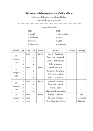 โปรแกรมการแข่งกีฬาแฮนด์บอลรุ่นอายุไม่เกิน 15ปีชาย
สานักงานเขตพื้นที่การศึกษาประถมศึกษาบุรีรัมย์เขต 3
ระหว่างวันที่21-24 กรกฎาคม 2557
****************************************************************************
สนามร.ร.บ้านกระเบื้อง
สาย A สาย B
1. หนองกี่ 5. เฉลิมพระเกียรติ
2. โนนดินแดง 6. นางรอง
3.หนองหงส์ 7. ปะคา
4. โนนสุวรรณ 8. ละหานทราย
วันเดือนปี คู่ที่ เวลา สาย ประเภท คู่แข่งขัน กรรมการ หมายเหตุ
21
กรกฎาคม
2557
1
2
3
4
09.00 A
B
A
B
ทีมชาย หนองกี่ – โนนดินแดง
โนนสุวรรณ - หนองหงส์
นางรอง – เฉลิมพระเกียรติ
ปะคา - ละหานทราย
22
กรกฎาคม
2557
5
6
7
8
09.00 A
B
A
B
ทีมชาย หนองกี่– หนองหงส์
โนนดินแดง–โนนสุวรรณ
ปะคา – เฉลิมพระเกียรติ
นางรอง - ละหานทราย
23
กรกฎาคม
2557
9
10
11
12
09.00 A
B
A
B
ทีมชาย หนองหงส์–โนนดินแดง
โนนสุวรรณ – หนองกี่
นางรอง – ปะคา
เฉลิมพระเกียรติ- ละหานทราย
24
กรกฎาคม
2557
13
14
15
09.00
10.30
13.00
ทีมชาย ที่1 สาย A - ที่ 2 สาย B
ที่ 1 สาย B – ที่ 2 สาย A
ผู้ชนะคู่ที่ 13 – ผู้ชนะคู่ที่ 14
รอบ
รองชนะเลิศ
ชิงชนะเลิศ
 