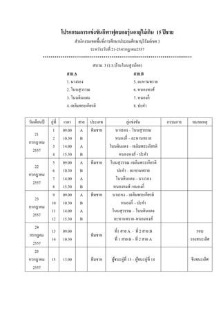 โปรแกรมการแข่งขันกีฬาฟุตบอลรุ่นอายุไม่เกิน 15 ปีชาย
สานักงานเขตพื้นที่การศึกษาประถมศึกษาบุรีรัมย์เขต 3
ระหว่างวันที่ 21-25กรกฎาคม2557
****************************************************************************
สนาม 3 (ร.ร.บ้านโนนสูงน้อย)
สาย A สาย B
1. นางรอง 5. ละหานทราย
2. โนนสุวรรณ 6. หนองหงส์
3. โนนดินแดง 7. หนองกี่
4. เฉลิมพระเกียรติ 8. ปะคา
วันเดือนปี คู่ที่ เวลา สาย ประเภท คู่แข่งขัน กรรมการ หมายเหตุ
21
กรกฎาคม
2557
1
2
3
4
09.00
10.30
14.00
15.30
A
B
A
B
ทีมชาย นางรอง – โนนสุวรรณ
หนองกี่ – ละหานทราย
โนนดินแดง – เฉลิมพระเกียรติ
หนองหงส์ - ปะคา
22
กรกฎาคม
2557
5
6
7
8
09.00
10.30
14.00
15.30
A
B
A
B
ทีมชาย โนนสุวรรณ–เฉลิมพระเกียรติ
ปะคา – ละหานทราย
โนนดินแดง – นางรอง
หนองหงส์–หนองกี่
23
กรกฎาคม
2557
9
10
11
12
09.00
10.30
14.00
15.30
A
B
A
B
ทีมชาย นางรอง – เฉลิมพระเกียรติ
หนองกี่ – ปะคา
โนนสุวรรณ – โนนดินแดง
ละหานทราย–หนองหงส์
24
กรกฎคม
2557
13
14
09.00
10.30
ทีมชาย
ที่1 สาย A - ที่ 2 สาย B
ที่ 1 สาย B – ที่ 2 สาย A
รอบ
รองชนะเลิศ
25
กรกฎาคม
2557
15 13.00 ทีมชาย ผู้ชนะคู่ที่ 13 – ผู้ชนะคู่ที่ 14 ชิงชนะเลิศ
 