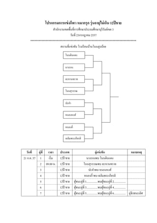 โปรแกรมการแข่งกีฬา หมากรุก รุ่นอายุไม่เกิน 12ปีชาย
สานักงานเขตพื้นที่การศึกษาประถมศึกษาบุรีรัมย์เขต 3
วันที่ 23กรกฎาคม 2557
****************************************************************************
สถานที่แข่งขัน โรงเรียนบ้านโนนสูงน้อย
วันที่ คู่ที่ เวลา ประเภท คู่แข่งขัน หมายเหตุ
21 ก.ค. 57 1 เริ่ม 12ปี ชาย นางรองพบ โนนดินแดง
2 09.00 น. 12ปี ชาย โนนสุวรรณพบ ละหานทราย
3 12ปี ชาย ปะคาพบ หนองหงส์
4 12ปี ชาย หนองกี่ พบ เฉลิมพระเกียรติ
5 12ปี ชาย ผู้ชนะคู่ที่ 1................พบผู้ชนะคู่ที่ 2.................
6 12ปี ชาย ผู้ชนะคู่ที่ 3................พบผู้ชนะคู่ที่ 4.................
7 12ปี ชาย ผู้ชนะคู่ที่ 5................พบผู้ชนะคู่ที่ 6................. คู่ชิงชนะเลิศ
โนนดินแดง
นางรอง
ละหานทราย
โนนสุวรรณ
ปะคา
หนองหงส์
เฉลิมพระเกียรติ
หนองกี่
 