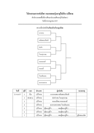โปรแกรมการแข่งกีฬา หมากฮอสรุ่นอายุไม่เกิน 12ปีชาย
สานักงานเขตพื้นที่การศึกษาประถมศึกษาบุรีรัมย์เขต 3
วันที่23กรกฎาคม 2557
****************************************************************************
สถานที่แข่งขันโรงเรียนบ้านโนนสูงน้อย
วันที่ คู่ที่ เวลา ประเภท คู่แข่งขัน หมายเหตุ
21 ก.ค.57 1 เริ่ม 12ปี ชาย นางรองพบ เฉลิมพระเกียรติ
2 09.00 น. 12ปี ชาย ปะคา พบ โนนสุวรรณ
3 12ปี ชาย หนองกี่พบ หนองหงส์
4 12ปี ชาย ละหานทรายพบ โนนดินแดง
5 12ปี ชาย ผู้ชนะคู่ที่ 1................พบผู้ชนะคู่ที่ 2.................
6 12ปี ชาย ผู้ชนะคู่ที่ 3................พบผู้ชนะคู่ที่ 4.................
7 12ปี ชาย ผู้ชนะคู่ที่ 5................พบผู้ชนะคู่ที่ 6................. คู่ชิงชนะเลิศ
นางรอง
เฉลิมพระเกียรติ
ปะคา
โนนสุวรรณ
หนองหงส์
หนองกี่
ละหานทราย
โนนดินแดง
 