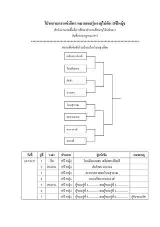 โปรแกรมการแข่งกีฬา หมากฮอสรุ่นอายุไม่เกิน 15ปีหญิง
สานักงานเขตพื้นที่การศึกษาประถมศึกษาบุรีรัมย์เขต 3
วันที่23กรกฎาคม 2557
****************************************************************************
สถานที่แข่งขันโรงเรียนบ้านโนนสูงน้อย
วันที่ คู่ที่ เวลา ประเภท คู่แข่งขัน หมายเหตุ
24 ก.ค.57 1 เริ่ม 15ปี หญิง โนนดินแดงพบ เฉลิมพระเกียรติ
2 09.00 น. 15ปี หญิง ปะคาพบ นางรอง
3 15ปี หญิง ละหานทรายพบโนนสุวรรณ
4 15ปี หญิง หนองกี่พบ หนองหงส์
5 09.00 น. 15ปี หญิง ผู้ชนะคู่ที่ 1................พบผู้ชนะคู่ที่ 2.................
6 15ปี หญิง ผู้ชนะคู่ที่ 3................พบผู้ชนะคู่ที่ 4.................
7 15ปี หญิง ผู้ชนะคู่ที่ 5................พบผู้ชนะคู่ที่ 6................. คู่ชิงชนะเลิศ
เฉลิมพระเกียรติ
โนนดินแดง
ปะคา
นางรอง
โนนสุวรรณ
ละหานทราย
หนองกี่
หนองหงส์
 