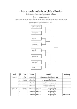 โปรแกรมการแข่งกีฬาแบดมินตัน รุ่นอายุไม่เกิน 12ปีชายเดี่ยว
สานักงานเขตพื้นที่การศึกษาประถมศึกษาบุรีรัมย์เขต 3
วันที่ 21 – 22 กรกฎาคม 2557
****************************************************************************
สถานที่แข่งขันหอประชุมอาเภอหนองหงส์
วันที่ คู่ที่ เวลา ประเภท คู่แข่งขัน หมายเหตุ
21 ก.ค.57 1 เริ่ม 12 ปี ชายเดี่ยว เฉลิมพระเกียรติพบ โนนสุวรรณ
2 09.00 น. 12 ปี ชายเดี่ยว นางรองพบ โนนดินแดง
3 12 ปี ชายเดี่ยว หนองกี่พบ ละหานทราย
4 12 ปี ชายเดี่ยว หนองหงส์พบ ปะคา
22 ก.ค.57 5 09.00 น. 12 ปี ชายเดี่ยว ผู้ชนะคู่ที่ 1................พบผู้ชนะคู่ที่ 2.................
6 12 ปี ชายเดี่ยว ผู้ชนะคู่ที่ 3................พบผู้ชนะคู่ที่ 4.................
7 12 ปี ชายเดี่ยว ผู้ชนะคู่ที่ 5................พบผู้ชนะคู่ที่ 6................. คู่ชิงชนะเลิศ
เฉลิมพระเกียรติ
โนนสุวรรณ
นางรอง
โนนดินแดง
หนองกี่
ละหานทราย
ปะคา
หนองหงส์
 