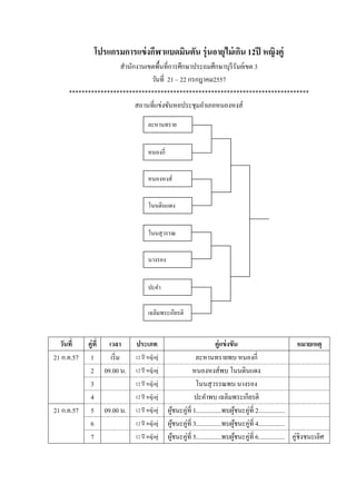 โปรแกรมการแข่งกีฬาแบดมินตัน รุ่นอายุไม่เกิน 12ปี หญิงคู่
สานักงานเขตพื้นที่การศึกษาประถมศึกษาบุรีรัมย์เขต 3
วันที่ 21 – 22 กรกฎาคม2557
****************************************************************************
สถานที่แข่งขันหอประชุมอาเภอหนองหงส์
วันที่ คู่ที่ เวลา ประเภท คู่แข่งขัน หมายเหตุ
21 ก.ค.57 1 เริ่ม 12 ปี หญิงคู่ ละหานทรายพบ หนองกี่
2 09.00 น. 12 ปี หญิงคู่ หนองหงส์พบ โนนดินแดง
3 12 ปี หญิงคู่ โนนสุวรรณพบ นางรอง
4 12 ปี หญิงคู่ ปะคาพบ เฉลิมพระเกียรติ
21 ก.ค.57 5 09.00 น. 12 ปี หญิงคู่ ผู้ชนะคู่ที่ 1................พบผู้ชนะคู่ที่ 2.................
6 12 ปี หญิงคู่ ผู้ชนะคู่ที่ 3................พบผู้ชนะคู่ที่ 4.................
7 12 ปี หญิงคู่ ผู้ชนะคู่ที่ 5................พบผู้ชนะคู่ที่ 6................. คู่ชิงชนะเลิศ
ละหานทราย
หนองกี่
หนองหงส์
โนนดินแดง
โนนสุวรรณ
นางรอง
เฉลิมพระเกียรติ
ปะคา
 