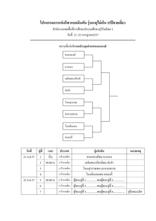 โปรแกรมการแข่งกีฬาแบดมินตัน รุ่นอายุไม่เกิน 15ปีชายเดี่ยว
สานักงานเขตพื้นที่การศึกษาประถมศึกษาบุรีรัมย์เขต 3
วันที่ 21 -22 กรกฎาคม2557
****************************************************************************
สถานที่แข่งขันหอประชุมอาเภอหนองหงส์
วันที่ คู่ที่ เวลา ประเภท คู่แข่งขัน หมายเหตุ
21 ก.ค.57 1 เริ่ม 15ปี ชายเดี่ยว หนองหงส์พบ นางรอง
2 09.00 น. 15 ปี ชายเดี่ยว เฉลิมพระเกียรติพบ ปะคา
3 15 ปี ชายเดี่ยว โนนสุวรรณพบ ละหานทราย
4 15 ปี ชายเดี่ยว โนนดินแดงพบ หนองกี่
22 ก.ค.57 5 09.00 น. 15 ปี ชายเดี่ยว ผู้ชนะคู่ที่ 1................พบผู้ชนะคู่ที่ 2.................
6 15 ปี ชายเดี่ยว ผู้ชนะคู่ที่ 3................พบผู้ชนะคู่ที่ 4.................
7 15 ปี ชายเดี่ยว ผู้ชนะคู่ที่ 5................พบผู้ชนะคู่ที่ 6................. คู่ชิงชนะเลิศ
หนองหงส์
นางรอง
เฉลิมพระเกียรติ
ปะคา
โนนสุวรรณ
ละหานทราย
หนองกี่
โนนดินแดง
 