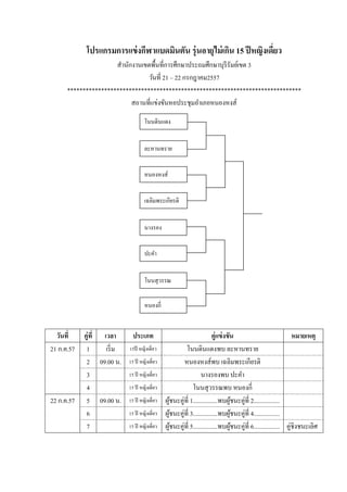 โปรแกรมการแข่งกีฬาแบดมินตัน รุ่นอายุไม่เกิน 15 ปีหญิงเดี่ยว
สานักงานเขตพื้นที่การศึกษาประถมศึกษาบุรีรัมย์เขต 3
วันที่ 21 – 22 กรกฎาคม2557
****************************************************************************
สถานที่แข่งขันหอประชุมอาเภอหนองหงส์
วันที่ คู่ที่ เวลา ประเภท คู่แข่งขัน หมายเหตุ
21 ก.ค.57 1 เริ่ม 15ปี หญิงเดี่ยว โนนดินแดงพบ ละหานทราย
2 09.00 น. 15 ปี หญิงเดี่ยว หนองหงส์พบ เฉลิมพระเกียรติ
3 15 ปี หญิงเดี่ยว นางรองพบ ปะคา
4 15 ปี หญิงเดี่ยว โนนสุวรรณพบ หนองกี่
22 ก.ค.57 5 09.00 น. 15 ปี หญิงเดี่ยว ผู้ชนะคู่ที่ 1................พบผู้ชนะคู่ที่ 2.................
6 15 ปี หญิงเดี่ยว ผู้ชนะคู่ที่ 3................พบผู้ชนะคู่ที่ 4.................
7 15 ปี หญิงเดี่ยว ผู้ชนะคู่ที่ 5................พบผู้ชนะคู่ที่ 6................. คู่ชิงชนะเลิศ
โนนดินแดง
ละหานทราย
หนองหงส์
เฉลิมพระเกียรติ
นางรอง
ปะคา
หนองกี่
โนนสุวรรณ
 