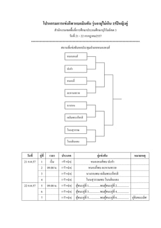 โปรแกรมการแข่งกีฬาแบดมินตัน รุ่นอายุไม่เกิน 15ปีหญิงคู่
สานักงานเขตพื้นที่การศึกษาประถมศึกษาบุรีรัมย์เขต 3
วันที่ 21 - 22 กรกฎาคม2557
****************************************************************************
สถานที่แข่งขันหอประชุมอาเภอหนองหงส์
วันที่ คู่ที่ เวลา ประเภท คู่แข่งขัน หมายเหตุ
21 ก.ค.57 1 เริ่ม 15ปี หญิงคู่ หนองหงส์พบ ปะคา
2 09.00 น. 15 ปี หญิงคู่ หนองกี่พบ ละหานทราย
3 15 ปี หญิงคู่ นางรองพบ เฉลิมพระเกียรติ
4 15 ปี หญิงคู่ โนนสุวรรณพบ โนนดินแดง
22 ก.ค.57 5 09.00 น. 15 ปี หญิงคู่ ผู้ชนะคู่ที่ 1................พบผู้ชนะคู่ที่ 2.................
6 15 ปี หญิงคู่ ผู้ชนะคู่ที่ 3................พบผู้ชนะคู่ที่ 4.................
7 15 ปี หญิงคู่ ผู้ชนะคู่ที่ 5................พบผู้ชนะคู่ที่ 6................. คู่ชิงชนะเลิศ
หนองหงส์
ปะคา
หนองกี่
ละหานทราย
นางรอง
เฉลิมพระเกียรติ
โนนดินแดง
โนนสุวรรณ
 