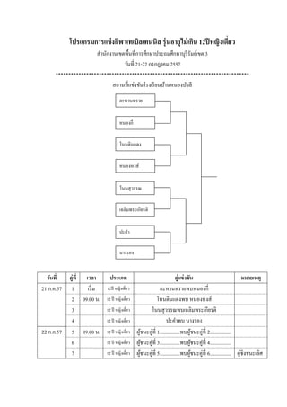 โปรแกรมการแข่งกีฬาเทเบิลเทนนิส รุ่นอายุไม่เกิน 12ปีหญิงเดี่ยว
สานักงานเขตพื้นที่การศึกษาประถมศึกษาบุรีรัมย์เขต 3
วันที่ 21-22 กรกฎาคม 2557
****************************************************************************
สถานที่แข่งขันโรงเรียนบ้านหนองบัวลี
วันที่ คู่ที่ เวลา ประเภท คู่แข่งขัน หมายเหตุ
21 ก.ค.57 1 เริ่ม 12ปี หญิงเดี่ยว ละหานทรายพบหนองกี่
2 09.00 น. 12 ปี หญิงเดี่ยว โนนดินแดงพบ หนองหงส์
3 12 ปี หญิงเดี่ยว โนนสุวรรณพบเฉลิมพระเกียรติ
4 12 ปี หญิงเดี่ยว ปะคาพบ นางรอง
22 ก.ค.57 5 09.00 น. 12 ปี หญิงเดี่ยว ผู้ชนะคู่ที่ 1................พบผู้ชนะคู่ที่ 2.................
6 12 ปี หญิงเดี่ยว ผู้ชนะคู่ที่ 3................พบผู้ชนะคู่ที่ 4.................
7 12 ปี หญิงเดี่ยว ผู้ชนะคู่ที่ 5................พบผู้ชนะคู่ที่ 6................. คู่ชิงชนะเลิศ
ละหานทราย
หนองกี่
โนนดินแดง
หนองหงส์
โนนสุวรรณ
เฉลิมพระเกียรติ
นางรอง
ปะคา
 