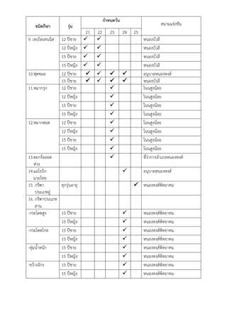 ชนิดกีฬำ รุ่น
กำหนดวัน
สนามแข่งขัน
21 22 23 24 25
9. เทเบิลเทนนิส 12 ปีชาย   หนองบัวลี
12 ปีหญิง   หนองบัวลี
15 ปีชาย   หนองบัวลี
15 ปีหญิง   หนองบัวลี
10.ฟุตซอล 12 ปีชาย     อนุบาลหนองหงส์
15 ปีชาย     หนองบัวลี
11.หมากรุก 12 ปีชาย  โนนสูงน้อย
12 ปีหญิง  โนนสูงน้อย
15 ปีชาย  โนนสูงน้อย
15 ปีหญิง  โนนสูงน้อย
12.หมากฮอส 12 ปีชาย  โนนสูงน้อย
12 ปีหญิง  โนนสูงน้อย
15 ปีชาย  โนนสูงน้อย
15 ปีหญิง  โนนสูงน้อย
13.ตะกร้อลอด
ห่วง
 ที่ว่าการอาเภอหนองหงส์
14.แอโรบิก
มวยไทย
 อนุบาลหนองหงส์
15. กรีฑา
ประเภทลู่
ทุกรุ่นอายุ  หนองหงส์พิทยาคม
16. กรีฑาประเภท
ลาน
-กระโดดสูง 15 ปีชาย  หนองหงส์พิทยาคม
15 ปีหญิง  หนองหงส์พิทยาคม
-กระโดดไกล 15 ปีชาย  หนองหงส์พิทยาคม
15 ปีหญิง  หนองหงส์พิทยาคม
-ทุ่มน้าหนัก 15 ปีชาย  หนองหงส์พิทยาคม
15 ปีหญิง  หนองหงส์พิทยาคม
-ขว้างจักร 15 ปีชาย  หนองหงส์พิทยาคม
15 ปีหญิง  หนองหงส์พิทยาคม
 
