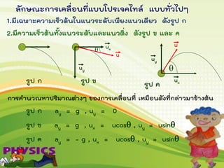 ลักษณะการเคลื่อนที่แบบโปรเจคไทล์ แบบทั่วไปๆ
1.มีเฉพาะความเร็วต้นในแนวระดับเพียงแนวเดียว ดังรูป ก
2.มีความเร็วต้นทั้งแนวระดับและแนวดิ่ง ดังรูป ข และ ค
รูป ก
ux
uy
u
รูป ครูป ข
uy
ux
u


การคานวณหาปริมาณต่างๆ ของการเคลื่อนที่ เหมือนดังที่กล่าวมาข้างต้น
รูป ก ay = g , uy = 0
รูป ข ay = g , ux = ucos , uy = usin
รูป ค ay = - g , ux = ucos , uy = usin
 