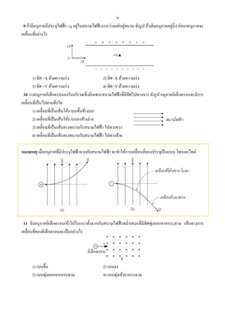 6
9 ถ้ามีอนุภาคมีประจุไฟฟ้า +q อยู่ในสนามไฟฟ้าระหว่างแผ่นคู่ขนาน ดังรูป ถ้าเดิมอนุภาคอยู่นิ่ง ต่อมาอนุภาคจะ
เคลื่อนที่อย่างไร
1) ทิศ +X ด้วยความเร่ง 2) ทิศ -X ด้วยความเร่ง
3) ทิศ +Y ด้วยความเร่ง 4) ทิศ -Y ด้วยความเร่ง
10 วางอนุภาคอิเล็กตรอนลงในบริเวณซึ่งมีเฉพาะสนามไฟฟ้าที่มีทิศไปทางขวา ดังรูป อนุภาคอิเล็กตรอนจะมีการ
เคลื่อนที่เป็นไปตามข้อใด
1) เคลื่อนที่เป็นเส้นโค้ง เบนขึ้นข้างบน
2) เคลื่อนที่เป็นเส้นโค้ง เบนลงข้างล่าง
3) เคลื่อนที่เป็นเส้นตรงขนานกับสนามไฟฟ้า ไปทางขวา
4) เคลื่อนที่เป็นเส้นตรงขนานกับสนามไฟฟ้า ไปทางซ้าย
หมายเหตุ เมื่ออนุภาคที่มีประจุไฟฟ้าฉากกับสนามไฟฟ้า จะทําให้การเคลื่อนที่ของประจุเป็นแบบ โพรเจกไทล์
11 ยิงอนุภาคอิเล็กตรอนเข้าไปในแนวตั้งฉากกับสนามไฟฟ้าสมํ่าเสมอที่มีทิศพุ่งออกจากกระดาษ เส้นทางการ
เคลื่อนที่ของอิเล็กตรอนจะเป็นอย่างไร
v
E
อิเล็กตรอน
1) เบนขึ้น 2) เบนลง
3) เบนพุ่งออกจากกระดาษ 4) เบนพุ่งเข้าหากระดาษ
 