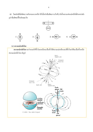8
13 โดยปกติเข็มทิศจะวางตัวตามแนวเหนือ-ใต้เมื่อนําเข็มทิศมาวางใกล้ๆ กับกึ่งกลางแท่งแม่เหล็กที่ตําแหน่งดัง
รูป เข็มทิศจะชี้ในลักษณะใด
3.2 สนามแม่เหล็กโลก
สนามแม่เหล็กโลก จะกําหนดให้ขั้วโลกเหนือจะเป็นขั้วใต้สนามแม่เหล็กและที่ขั้วโลกใต้จะเป็นขั้วเหนือ
สนามแม่เหล็กโลก ดังรูป
 