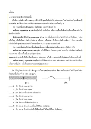 คลื่นกล
1. ความหมายและประเภทของคลื่น
คลื่น คือ การส่งผ่านพลังงานจากจุดหนึ่งไปยังอีกจุดหนึ่งโดยไม่มีการนําพาสสารไปพร้อมกับพลังงาน มีสมบัติ
การสะท้อน สมบัติการหักเห สมบัติการแทรกสอด และสมบัติการเลี้ยวเบนเป็นพื้นฐาน
การจําแนกคลื่นตามลักษณะการอาศัยตัวกลาง แบ่งเป็น 2 แบบ คือ
1.คลื่นกล (Mechanical Wave) คือคลื่นที่ต้องอาศัยตัวกลางในการเคลื่อนที่ เช่น คลื่นเสียง คลื่นนํ้า คลื่นใน
เส้นเชือก เป็นต้น
2.คลื่นแม่เหล็กไฟฟ้ า (Electromagnetic Wave) คือ คลื่นที่เคลื่อนที่โดยไม่จําเป็นต้องอาศัยตัวกลาง ได้แก่
คลื่นวิทยุ คลื่นไมโครเวฟ คลื่นอินฟาเรด คลื่นแสง คลื่นอัลตราไวโอเลต รังสีเอกซ์ และรังสีแกมมา คลื่น
แม่เหล็กไฟฟ้าทุกชนิดจะเคลื่อนที่ด้วยความเร็วเท่ากัน คือ 8
3 10 เมตรต่อวินาที
การจําแนกคลื่นตามทิศการเคลื่อนที่ของคลื่นและการสั่นของอนุภาคตัวกลาง แบ่งเป็น 2 แบบ คือ
1.คลื่นตามขวาง (Transverse Wave) คือ คลื่นที่มีทิศการสั่นของอนุภาคตัวกลางตั้งฉากกับทิศการเคลื่อนที่
ของคลื่น เช่น คลื่นผิวนํ้า คลื่นในเส้นเชือก เป็นต้น
หมายเหตุ คลื่นแม่เหล็กไฟฟ้า เป็นคลื่นตามขวาง เพราะสนามไฟฟ้า-สนามแม่เหล็กสั่นตั้งฉากกับทิศการเคลื่อนที่
2.คลื่นตามยาว (Longitude Wave) คือ คลื่นที่มีทิศการสั่นของอนุภาคตัวกลางขนานกับทิศการเคลื่อนที่ของ
คลื่น เช่น คลื่นเสียง คลื่นที่เกิดจากการอัดลวดสปริงแล้วปล่อย
1 รูป ก. เป็นรูปการอัดลวดสปริง ส่วนรูป ข. เป็นการสะบัดปลายเชือก พิจารณาข้อความต่อไปนี้ว่าถูกหรือผิด
เกี่ยวกับคลื่นที่เกิดขึ้นใน รูป ก. และ รูป ข.
รูป ก. รูป ข.
...........1. รูป ก. เป็นคลื่นกลตามขวาง
...........2. รูป ก. เป็นคลื่นกลตามยาว
...........3. รูป ก. เป็นคลื่นที่โดยมีสปริงเป็นตัวกลาง
...........4. รูป ข. เป็นคลื่นกลตามขวาง
...........5. รูป ข. เป็นคลื่นกลตามยาว
...........6. รูป ข. เป็นคลื่นที่มีเชือกเป็นตัวกลาง
...........7. รูป ก. และ ข. เป็นคลื่นกลเคลื่อนที่ได้ต้องอาศัยตัวกลาง
...........8. รูป ก. และ ข. เป็นคลื่นแม่เหล็กไฟฟ้าเคลื่อนที่ได้โดยไม่ต้องอาศัยตัวกลาง
 