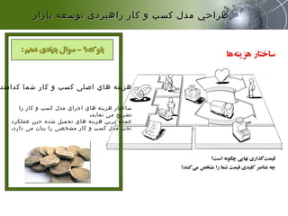 ‫کدامند‬ ‫شما‬ ‫کار‬ ‫و‬ ‫کسب‬ ‫اصلی‬ ‫هاي‬ ‫هزینه‬
‫را‬ ‫کار‬ ‫و‬ ‫کسب‬ ‫مدل‬ ‫اجراي‬ ‫هاي‬ ‫هزینه‬ ‫ساختار‬
‫نماید‬ ‫می‬ ‫تشریح‬.
‫عملکرد‬ ‫حین‬ ‫شده‬ ‫تحمیل‬ ‫هاي‬ ‫هزینه‬ ‫ترین‬ ‫عمده‬
‫دارد‬ ‫می‬ ‫بیان‬ ‫را‬ ‫مشخصی‬ ‫کار‬ ‫و‬ ‫کسب‬ ‫مدل‬ ‫تحت‬.
‫بازار‬ ‫توسعه‬ ‫راهبردی‬ ‫كار‬ ‫و‬ ‫كسب‬ ‫مدل‬ ‫طراحي‬‫بازار‬ ‫توسعه‬ ‫راهبردی‬ ‫كار‬ ‫و‬ ‫كسب‬ ‫مدل‬ ‫طراحي‬
 