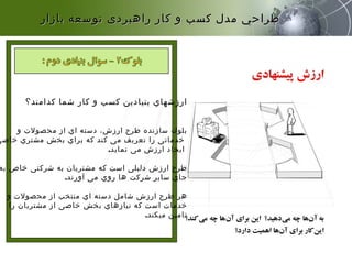 ‫کدامند؟‬ ‫شما‬ ‫کار‬ ‫و‬ ‫کسب‬ ‫بنیادین‬ ‫ارزشهاي‬
‫و‬ ‫محصولت‬ ‫از‬ ‫اي‬ ‫دسته‬ ،‫ارزش‬ ‫طرح‬ ‫سازنده‬ ‫بلوك‬
‫خاصی‬ ‫مشتري‬ ‫بخش‬ ‫براي‬ ‫که‬ ‫کند‬ ‫می‬ ‫تعریف‬ ‫را‬ ‫خدماتی‬
‫نماید‬ ‫می‬ ‫ارزش‬ ‫ایجاد‬.
‫به‬ ‫خاص‬ ‫شرکتی‬ ‫به‬ ‫مشتریان‬ ‫که‬ ‫است‬ ‫دلیلی‬ ‫ارزش‬ ‫طرح‬
‫آورند‬ ‫می‬ ‫روي‬ ‫ها‬ ‫شرکت‬ ‫سایر‬ ‫جاي‬.
‫و‬ ‫محصولت‬ ‫از‬ ‫منتخب‬ ‫اي‬ ‫دسته‬ ‫شامل‬ ‫ارزش‬ ‫طرح‬ ‫هر‬
‫را‬ ‫مشتریان‬ ‫از‬ ‫خاصی‬ ‫بخش‬ ‫نیازهاي‬ ‫که‬ ‫است‬ ‫خدمات‬
‫میکند‬ ‫تامین‬.
‫بازار‬ ‫توسعه‬ ‫راهبردی‬ ‫كار‬ ‫و‬ ‫كسب‬ ‫مدل‬ ‫طراحي‬‫بازار‬ ‫توسعه‬ ‫راهبردی‬ ‫كار‬ ‫و‬ ‫كسب‬ ‫مدل‬ ‫طراحي‬
 