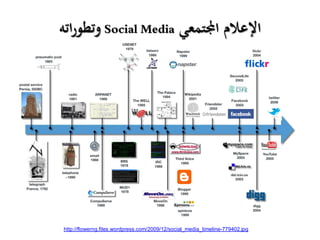 ‫اجملتمعي‬ ‫اإلعالم‬Social Media‫اته‬‫ر‬‫وتطو‬
http://flowerng.files.wordpress.com/2009/12/social_media_timeline-779402.jpg
 