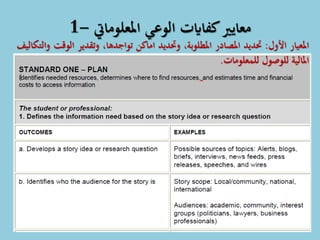 ‫املعلومايت‬ ‫الوعي‬ ‫كفاايت‬‫معايري‬-1
‫املعيار‬‫األول‬:‫حتديد‬‫املصادر‬‫املطلوبة‬،‫وحتديد‬‫اماكن‬‫تواجدها‬،‫وتقدير‬‫الوقت‬‫والتكاليف‬
‫املالية‬‫للوصول‬‫للمعلومات‬.
 