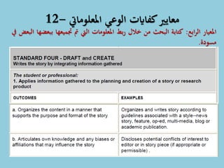 ‫املعلومايت‬ ‫الوعي‬ ‫كفاايت‬‫معايري‬-12
‫املعيار‬‫ابع‬‫ر‬‫ال‬:‫كتابة‬‫البحث‬‫من‬‫خالل‬‫بط‬‫ر‬‫املعلومات‬‫اليت‬‫مت‬‫جتميعها‬‫ببعضها‬‫البعض‬‫يف‬
‫مسودة‬.
 