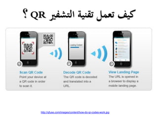 ‫؟‬QR ‫التشفري‬ ‫تقنية‬ ‫تعمل‬ ‫كيف‬
http://qfuse.com/images/content/how-do-qr-codes-work.jpg
 