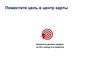 Поместите цель в центр карты
Увеличить уровень продаж
на 5% к концу 4-го квартала
 