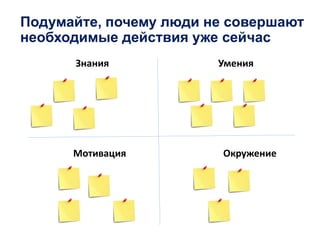Подумайте, почему люди не совершают
необходимые действия уже сейчас
Знания Умения
Мотивация Окружение
 