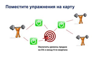 Поместите упражнения на карту
Увеличить уровень продаж
на 5% к концу 4-го квартала
 
