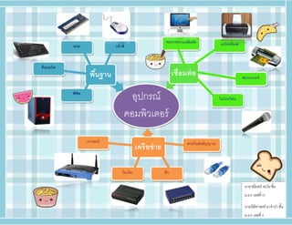 อุปกรณ์
คอมพิว๶ตอร์
พื้นฐาน เชื่อมต่อ
เครือข่าย
แรม
คียบอร์ด
เม้าส์
ซีพียู
จอภาพระบบสัมผัส เครื่องพิมพ์
สแกนเนอร์
ไมโครโฟน
โมเด็ม ฮับ
เราเตอร์ สายรับส่งสัญญาณ
นายชนินทร์ อะโนชั้น
ม.6/2 เลขที่19
นายนิติศาสตร์ นาจาปาชั้น
ม.6/2 เลขที่ 4
 