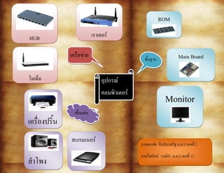 .
0
อุปกรณ์
คอมพิวเตอร์
พื้นฐาน
ROM
Main Board
Monitor
เชื่อมต่อ
เครื่องปริ้น
ลาโพง
สแกนเนอร์
เครือข่าย
HUB เราเตอร์
โมเด็ม
นายเอกชัย จึงประเสริฐ ม.6/2 เลขที่ 2
นายไพรัตน์ วงษ์คา ม.6/2 เลขที่ 12
 