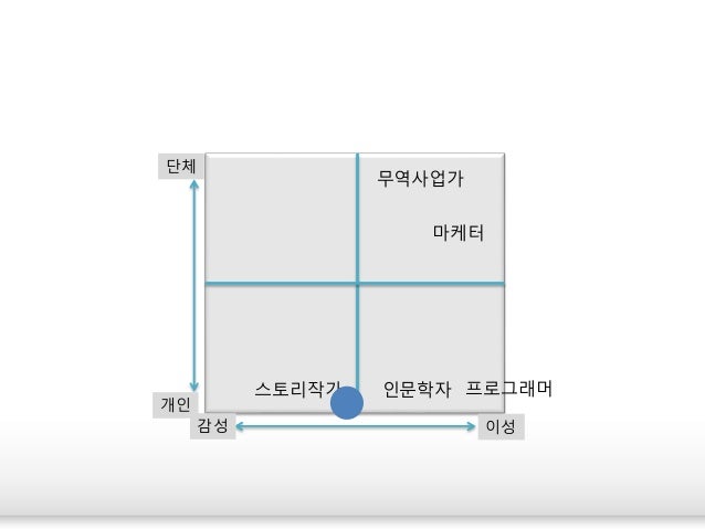 스토리공작소