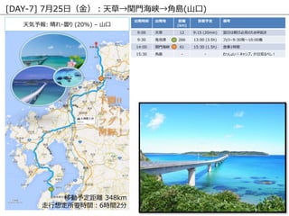 kr k x
(km)
趨 俼
9:00  12 9:15 (20min) դϳձҊΤ
9:30 ظ 266 13:00 (3.5h) ե`9:30k10:00
14:00 vTϿ 61 15:30 (1.5h) ʳ1rg
15:30 Ǎu - - ä礤סϦҊ٤
[DAY-7] 725գ𣩣ݡvTϿǍu(ɽ)
Ƅ趨x 348km
붨Ҫrg6rg2
: ?Ҥ (20%) C ɽ
 