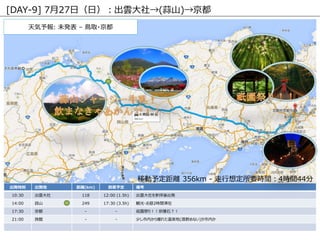 : δk C Bȡ?
kr k x(km) 趨 俼
10:30 녴 118 12:00 (1.5h) 녴Βk
14:00 ɽ 249 17:30 (3.5h) Q?2rg
17:30  - - o@꣡ʯ
21:00 ^ - - ٤ڤx줿Ȫ(ʤ)ڤ
Ƅ趨x 356km - 붨Ҫrg4rg44
[DAY-9] 727գգ녴(ɽ)
 