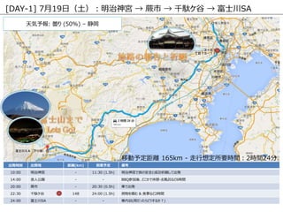 [DAY-1] 719գm  ާ  ǧj  ʿSA
kr k x(km) 趨 俼
10:00 m - 11:30 (1.5h) mäΰȫȳɹƳk
14:00 h˹@ - - BBQμᡢɤ?LΤʤ6rg
20:00 ާ - 20:30 (0.5h) ܇ǳk
22:30 ǧj 148 24:00 (1.5h) e & ʳ¤ʤ2rg
24:00 ʿSA - - ܇ڲ(äɤ뤫)
Ƅ趨x 165km - 붨Ҫrg2rg24
: Ҥ (50%) C 
 