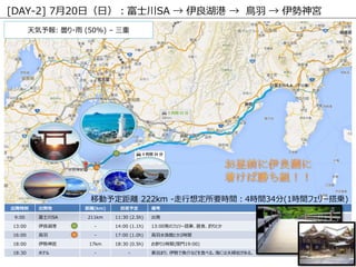 kr k x(km) 趨 俼
9:00 ʿSA 211km 11:30 (2.5h) k
13:00  - 14:00 (1.1h) 13:00kΥե`\ʳឤȤ
16:00 B - 17:00 (1.0h) Bˮ^Ȥ2rg
18:00 m 17km 18:30 (0.5h) Τ1rg(]T19:00)
18:30 ۥƥ - - زޤꡢݤ~ʤɤʳ٤롣ˤϷDҤ롣
[DAY-2] 720գգʿSA    B  m
: Ҥ? (50%) C 
Ƅ趨x 222km -붨Ҫrg4rg34(1rgե`\)
 