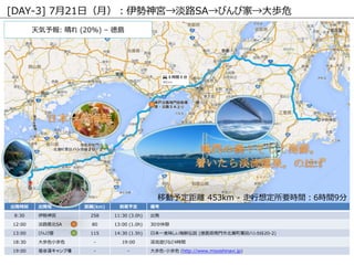 kr  x(km) 俼
8:00 m 258 k
11:30 ·uSA 80 30
13:00 Ӥ 115 ʳ
14:30 iΣСiΣ - iΣȪЩ`iΣ(http://www.oobokeonsen.jp/)
kr k x(km) 趨 俼
8:30 m 258 11:30 (3.0h) k
12:00 ·uSA 80 13:00 (1.0h) 30
13:00 Ӥ 115 14:30 (1.5h) ձһζrh (ԍuhQTбϥ20-2)
18:30 iΣСiΣ - 19:00 l[Ӥʤ4rg
19:00 Ȝl׈ - - iΣ?СiΣ (http://www.miyoshinavi.jp)
Ƅ趨x 453km - 붨Ҫrg6rg9
[DAY-3] 721գ£m·SAӤӼҡiΣ
:  (20%) C ԍu
 