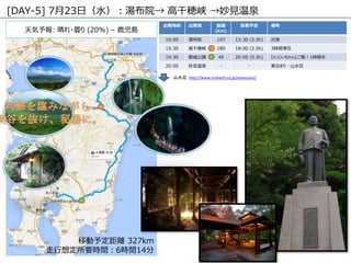 kr k x
(km)
趨 俼
10:00 Ժ 107 12:30 (2.5h) k
15:30 ǧ[Ͽ 180 18:00 (2.5h) 3rg
19:30 ǹ@ 40 20:00 (0.5h) ҤȤ1rg
20:00 ҊȪ - - زޤ꣺ɽˮP
[DAY-5] 723գˮԺ ǧ[Ͽ ҊȪ
ɽˮP: http://www.orihashi.co.jp/sansuisou/
Ƅ趨x 327km
붨Ҫrg6rg14
: ?Ҥ (20%) C ¹u
 