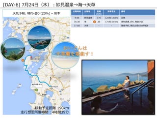 kr k x
(km)
趨 俼
9:00 ҊȪ 170 12:00 (3.0h) k
16:30  20 17:00 (0.5h) ʳ{_ឤꡢ[Ӥʤ
17:00  - - ҪsձҊΤ
[DAY-6] 724գľҊȪ
Ƅ趨x 190km
붨Ҫrg4rg39
: ?Ҥ (20%) C ܱ
 