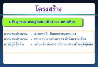 ปรัชญาของเศรษฐกิจพอเพียง:ความพอเพียง
ความพอประมาณ - ความพอดี ยืนบนชาของตนเอง
ความพอประมาณ - รอบคอบ มองระยะยาว คานึงความเสี่ยง
การมีภูมิคุ้มกัน - เตรียมรับ กับการเปลี่ยนแปลง สร้างภูมิคุ้มกัน
 