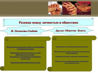 Разница между личностью и обществом
Я- Личность-Свобода
•Возможность располагать собою по собственному
усмотрению,желанию.
•Отсутствие зависимости от кого –либо.
Избавление от чего-либо
стесняющего,связывающего,тяготеющего
над кем-либо
•Простота,непринуждённость,лёгкость
Друзья- Общество –Власть
•Возможность и способность навязывать свою волю
•Право-положение и полномочия,контроль над ресурсами,
обычай и традиция
•Авторитет-семейные и социальеые связи,знания,вера.
•Насилие и месть- обман,провокация,вымогательство,
угроза применение силы.
 