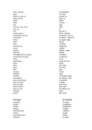γύρω περιοχή f proximidade
γύρω em volta
δίπλα σε, πγάι σε ao lado de
δίπλα, κοντά junto de
δεξιά direita
δύση m oeste
εδώ aqui
εκεί που, που, όπου onde
εκεί, να lá
εκεί por ali, lá
εμπρός μέρος frente, dianteiro
εξωτερικό, έξω από m exterior, fora de
εσωτερικό m interior, dentro de
κάπου em algum lugar
κάτω abaixo
κάτω em baixo
κατεύθυνση f indicação
κοντά vizinho
μακριά distante, longe
μπροστά adiante
νοτιοαβατυλική περιοχή m sudeste
νοτιοδυτική περιοχή m sudoeste
νότος m sul
οπουδήποτε onde quer que
πάνω acima
πάνω para cima
πάνω em cima
πίσω atrás
περιοχη f zone
πηγαίυω viajar
πουθενά em nenhum lugar
προς βορρά em direção norte
προς τα αριστερά à esquerdo
προς τα δεξιά à direita
προς τα κάτω para baixa
προς τα πάνω para cima
προς το νότο em direção sul
σταματώ parar
χνούδι para baixo
έυτομο m inseto
κουκούλι m casulo
ακρίδα m gafanhoto
ακρίδα m gafanhoto
αράχνη f aranha
γαιοσκώληκας f minhoca
γρύλος m grilo
γυμνοσάλιαγκας f lesma
ισόπτερα m cupim
 