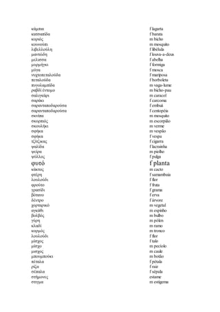 κάμπια f lagarta
κατσαπίδα f barata
κοριός m bicho
κουνούπι m mosquito
λιβελλούλη f libélula
μαντώδη f louva-a-deus
μελισσα f abelha
μυρμήγκι f formiga
μύγα f mosca
νυχτοπεταλούδα f mariposa
πεταλούδα f borboleta
πυγολαμπίδα m vaga-lume
ραβδί έντομο m bicho-pau
σαλιγκάρι m caracol
σαράκι f carcoma
σαρανταποδαρούσα f embuá
σαρανταποδαρούσα f centopéia
σκνίπα m mosquito
σκορπιός m escorpião
σκουλήκι m verme
σφήκα m vespão
σφήκα f vespa
τζίτζικας f cigarra
ψαλίδα f lacrainha
ψείρα m piolho
ψύλλος f pulga
φυτό f planta
κάκτος m cacto
φτέρη f samambaia
λουλούδι f flor
φρούτο f fruta
γρασίδι f grama
βότανο f erva
δέντρο f árvore
χορταρικό m vegetal
αγκάθι m espinho
βολβός m bulbo
γύρη m pólen
κλαδί m ramo
κορμός m tronco
λουλούδι f flor
μίσχος f talo
μίσχο m pecíolo
μισχος m caule
μπουμπούκι m botão
πέταλα f pétala
ρίζα f raiz
σέπαλα f sépala
στήμονες estame
στιγμα m estigema
 