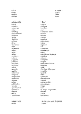 στύλος m carpelo
φλοιός f casca
φφύλλο f folha
ωοθήκη ovário
λουλούδι f flor
αζαλέα f azaléia
ανεμώνη f anêmona
ασπιδιστρα f aspidistra
άστερ áster
γάλανθος f campainha branca
γαïδουράγκαθο m cardo
γαρίφαλο m cravo
γεράνι f gerânio
γλαδιόλα m gladíolo
δελφίνιο m delphinium
ζίννια f zinnia
ηλιοτρόπιο m girassol
ίριδα f íris
καμπανούδι f campainha
κατιφές m malmequer
κρίνος m lário
κρόκος m açafrão-da-primavera
κυκλάμινο m cíclame
λούπινο m tremoço
μαργαρίτα f margarida
μπιγκόνα f begônia
νάρκισσος m narciso-dos-prados
νάρκισσος m narciso
νράλια f dália
ορτανσία f hortênsia, f hidrângea
ορχιδέα f orquídea
παπαρούνα f papoula
πασχαλιά m lilás
πασχαλούδα f primavera
πελαργόνιο m pelargonium
πετούνια f petúnia
ραδίκι m dente-de-leão
ροδόδενδρο m rododendro
τουλίπα f tulipa
τριανταφυλλιά f rosa
τροπαίουλο fpl chagas, f capuchinha
υάκινθο m jacinto
φούξια f fúcsia
χρυσάνθεμο m crisântemo
λαχανικό m vegetal, m legume
δέρμα f casca
 