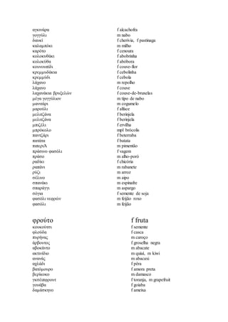 αγκινάρα f alcachofra
γογγύλι m nabo
δαυκί f cherivia, f pastinaga
καλαμπόκι m milho
καρότο f cenoura
κολοκυθάκι f abobrinha
κολοκύθα f abóbora
κουνουπίδι f couve-flor
κρεμμυδάκια f cebolinha
κρεμμύδι f cebola
λάχανο m repolho
λάχανο f couve
λαχανάκια βρυξελών f couve-de-bruxelas
μέγα γογγύλιον m tipo de nabo
μανιτάρι m cogumelo
μαρούλι f alface
μελιτζάνα f berinjela
μελιτζάνα f berinjela
μπιζέλι f ervilha
μπρόκολο mpl brócolis
παντζάρι f beterraba
πατάτα f batata
πιπεριΆ m pimentão
πράσινο φασόλι f vagem
πράσο m alho-poró
ραδίκι f chicória
ραπάνι m rabanete
ρύζι m arroz
σέλινο m aipo
σπανάκι m espinafre
σπαράγγι m aspargo
σόγια f semente de soja
φασόλι νεφρών m feijão roxo
φασόλι m feijão
φρούτο f fruta
κουκούτσι f semente
φλούδα f casca
πυρήνας m caroço
άρβουτος f groselha negra
αβοκάντο m abacate
ακτινίδιο m quiuí, m kiwi
ανανάς m abacaxi
αχλάδι f pêra
βατόμουρο f amora preta
βερίκοκο m damasco
γκσέιπφρουτ f toranja, m grapefruit
γουάβα f goiaba
δαμάσκηνο f ameixa
 