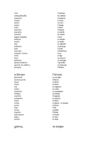 ελιά f azeitona
εσπεριδοειδή m citrino
καρπούζι f melancia
κεράσι f cereja
μάγκο m coco
μάγκο f manga
μήλο f maçã
μπανάνα f banana
μύρτιλλο m mirtilo
ντομάτα m tomate
ξηρός καρπός f noz
παπάγια m mamão
πεπόνι m melão
ρήο m ruibarbo
ροδάκινο m pêssego
ρόδι f romã
σμέουρο f framboesa
σταφύλι, f ρώγα f uva
σύκο m figo
φίγγι m oxicoco
φράουλα m morango
φραγκοστάφυλο f groselha
φρούτα του πάθους m maracujá
χουρμάς f tâmara
n δέντρο f árvore
βαλανιδιά m carvalho
γλυκολεμονιά f limeira
έλατο m abeto
έλατο m abeto
ιτιά m salgueiro
κέδρο m cedro
καστανιά m castanheiro
κλήθρα m amieiro
κορυδιά f nogueira
κυπαρίσσι m cipreste
λάριξ m lariço
λεύκα m álamo, m choupo
μελιά m freixo
οξιά f faia
πεύκο m pinho
σημύδα f bétula
σφενταμιού m bordo
τάξος m teixo
φτελιά m olmo
χρόνος m tempo
 