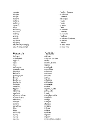 γυναίκα f mulher, f esposa
ανεψιός m sobrinho
ανεψιά f sobrinha
πεθεριά mpl sogros
πεθερά f sogra
πεθερός f sogro
γαμπρός m genro
νύφη f nora
κουνιάδος m cunhado
κουνιάδα f cunhada
πατριός m padrasto
μητριά f madrasta
προγόνι m enteado, f enteada
προγονός m enteada
προγονή f enteada
ετεροθαλής αδελφός m meio-irmão
ετεροθαλής αδελφή m meia-irma
θρησκεία f religião
θρήσκος religioso
Αγία Γραφή f sagrada escritura
άγγελος m anjo
άγιος m santo, f santa
άγιος sagrado
απόστολος m apóstolo
αρχιεπίσκοπος m arcebispo
βάφτισμα m batismo
Βαπτιστή m/f batista
βοηθός ιερέα m acólito
Βούδα m Buda
βουδισμός m budismo
βουδιστής m/f budista
δαίμονας m demônio
διάβολος m diabo
Εβραίος m judeu, f judia
εβραïκός judeu, judia
εκκλησία f igreja
εξομολογητήριο m confessionário
εξομολόγηση f confissão
επίσκοπος m bispo
ευλογία f bênçao
ευλογώ abençoar
εφημέριος m vigário
Θεά f Deusa
Θεός m Deus
θεοσεβής m divino
ιερέας m padre
ιερέας m padre
ιερατείο m sacerdócio, m clero
 