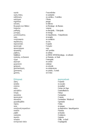 ιερεία f sacerdotisa
ιερός τόπος m santuário
καθολικός m católico, f católica
καλόγρια f freira
κηρύσσω pregar
κόλασξ m inferno
Κυριακή των Βαΐων m Domingo de Ramos
λατρεύω venerar
μαθητής m discípulo, f discípula
μοναχός m monge
μουσουλμάνος m muçulmano, f muçulmana
ναός m templo
νεκροταφείο m cemitério
παράδεισος m céu
παρεκκλήσι f capela
προσευχή f oração
προσεύχομαι orar
προφήτης m/f profeta
ραβίνος m rabino
Σάββατο m DESCANSOdomingo, m sábado
σατανάς, m Σατανά m Satanás, m Satã
τζαμί f mesquita
φέρετρο m caixão
χειροτονώ ordenar
χρησμός m oráculo
χριστιανισμός m cristianismo
χριστιανός m cristão, f cristã
χριστός m Cristo
Ελληνικά πορτογαλικά
ξίφος f espada
ασπίδα m escudo
στιλέτο m punhal
όπλο f arma de fogo
πολυβόλο f metralhadora
λόγχη f lança
πανοπλία f armadura
προσωπείο f viseira
πανοπλία f armadura Medieval
χειροβομβίδα f granada
νάρκη f mina
τανκ m tanque
εκτοξευτή πυραύλων m dispositive lançafoguetes
κατάνα f katana
ραβδί m bastão
γιαταγάνι f cimitarra
πιρτόλι f pistola
τουφέκι f rifle, m fuzil
κυνηγετικό όπλο f espingarda
 