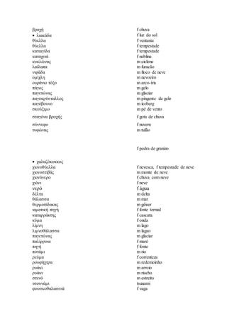 βροχή f chuva
 λιακάδα f luz do sol
θύελλα f ventania
θύελλα f tempestade
καταιγίδα f tempestade
καταχνιά f neblina
κυκλώνας m ciclone
λαίλαπα m furacão
νιφάδα m floco de neve
ομίχλη m nevoeiro
ουράνιο τόξο m arco-íris
πάγος m gelo
παγετώνας m glaciar
παγοκρύσταλλος m pingente de gelo
παγόβουνο m iceberg
σκούξιμο m pé de vento
σταγόνα βροχής f gota de chuva
σύννεφο f nuvem
τυφώνας m tufão
 χαλαζόκοκκος
f pedra de granizo
χιονοθύελλα f nevesca, f tempestade de neve
χιονοστιβάς m monte de neve
χιονόνερο f chuva com neve
χιόνι f neve
νερό f água
δέλτα m delta
θάλασσα m mar
θερμοπίδακας m gêiser
ιαματική πηγή f fonte termal
καταρράκτης f cascata
κύμα f onda
λίμνη m lago
λιμνοθάλασσα m lagao
παγετώνας m glaciar
παλίρροια f maré
πηγή f fonte
ποτάμι m rio
ρεύμα f correnteza
ρουφήχτρα m redemoinho
ρυάκι m arroio
ρυάκι m riacho
στενό m estreito
τσουνάμι tsunami
φουσκοθαλασσιά f vaga
 