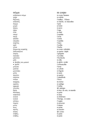 σώμα m corpo
ανθρώπινο σώμα m corpo humano
τρίχα m cabelo
θηλυκός f mulher, f fêmea
ανδρικός m macho, m masculino
δέρμα f pele
μωρό m bebê
πόρος m poro
ζάρα f ruga
ελιά m sinal
οπυρί f espinha
ακμή f acne
φακίδα f sarda
οπυράκι f espinha
αυχένας f nuca
αφτί f orelha
γένια f barba
δέρμα της κεφαλής m couro cabeludo
διπλοσάγονο m queixo duplo
λαιμός f garganta
λακκάκι f covinha
μάγουλο f bochecha
μάτι m olho
 βολβός του ματιού m globo ocular
 φρύδι f sobrancelha
μέτωπο f testa
μαλλιά m cabelo
μουστάκι m bigode
μύτη m nariz
πηγούνι m queixo
σιαγόνα f mandíbula
στόμα f boca
κορμός m torso
αφαλός m umbigo
αχαμηα f virilha
γλουτός fpl nádegas
θηλή m bico de seio, m mamilo
θώσακας m peito
καπούλια m ânus
κοιλιά m abdômen
κοιλιά f barriga, m ventre
κόλπος f vagina
λαιμός m pescoço
μέση f cintura
πεος m pênis
πισνός m traseiro
πλάτη fpl costas
στήθος m peito
στήθος m peito
 