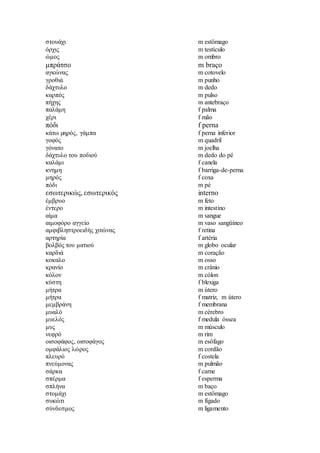 στουάχι m estômago
όρχις m testículo
ώμος m ombro
μπράτσο m braço
αγκώνας m cotovelo
γροθιά m punho
δάχτυλο m dedo
καρπός m pulso
πήχης m antebraço
παλάμη f palma
χέρι f mão
πόδι f perna
κάτω µηρός, γάμπα f perna inferior
γοφός m quadril
γόνατο m joelha
δάχτυλο του ποδιού m dedo do pé
καλάμι f canela
κνημη f barriga-de-perna
μηρός f coxa
πόδι m pé
εσωτερικώς, εσωτερικός interno
έμβρυο m feto
έντερο m intestino
αίμα m sangue
αιμοφόρο αγγείο m vaso sangüíneo
αμφιβληστροειδής χιτώνας f retina
αρτηρία f artéria
βολβός του ματιού m globo ocular
καρδιά m coração
κοκαλο m osso
κρανίο m crânio
κόλον m cólon
κύστη f blexiga
μήτρα m útero
μήτρα f matriz, m útero
μεμβράνη f membrana
μυαλό m cérebro
μυελός f medula óssea
μυς m músculo
νεφρό m rim
οισοφάφος, οισοφάγος m esôfago
ομφάλιος λώρος m cordão
πλευρό f costela
πνεύμονας m pulmão
σάρκα f carne
σπέρμα f esperma
σπλήνα m baço
στομάχι m estômago
συκώτι m fígado
σύνδεσμος m ligamento
 