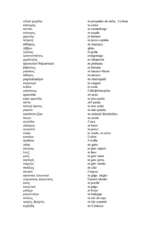 ινδικό χοιρίδιο m porquinho-da-índia, f cobaia
κάστορας m castor
ποντίκι m camundongo
σκίουρος m esquilo
χάμστερ m hamster
ύστριλξ m porco-espinho
πίθηκος m macaco
γίββων gibão
γορίλας m gorila
οραγγουτάγγος orangotango
χιμπαντζής m chimpanzé
πρωτεύον θηλαστικό m primata
βαβούνος m babuíno
μακάκος m macaco-rhesus
πίθηκος m macaco
μαρσιποφόρο m marsupial
καγκουρό m canguru
κοάλα m coala
οπόσσουμ f didelphimorphia
αρκούδα m urso
καφέ αρκούδα m urso-pardo
πάντα m/f panda
πολική άρκτος m urso polar
ρακούν m mão-pelada
οικόσιτο ζώο m animal doméstico
άλογο m cavalo
αγελάδα f vaca
γάιδαρος m burro
γουρούνι m porco
ελάφι m veado, m cervo
κατσίκα f cabra
πρόβατο f ovelha
γάτα m gato
αγκύρας m gato angorá
λυγξ m lince
μανξ m gato manx
περσική m gato persa
σιαμέζο m gato siamês
σκύλος m cão
αλεπού f raposa
αφγανικό λαγωνικό m galgo afegão
γερμανικός ποιμενικός f pastor-alemão
κανίς m poodle
λαγωνικό m galgo
μπόξερ m boxer
μπουλντόγκ m buldogue
σκύλος m cão de caça
τραχύς, βραχνός m cão esquimó
κητώδη m Cetáceo
 